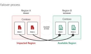 When Does It Become Necessary for Ensuring Uninterrupted Power for Business Continuity?