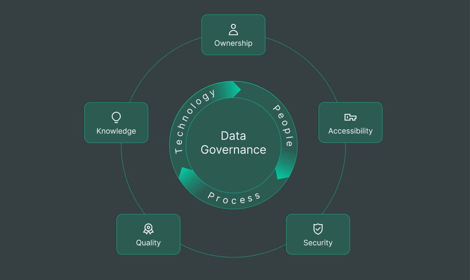 How Information Governance Enhances Data Management and Reduces Legal Risks