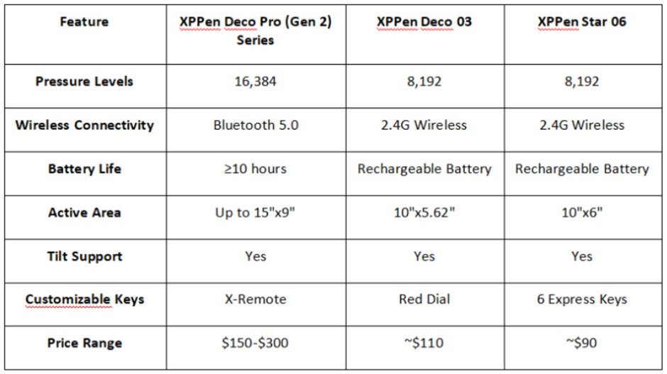 Best Wireless Drawing Tablets in 2024