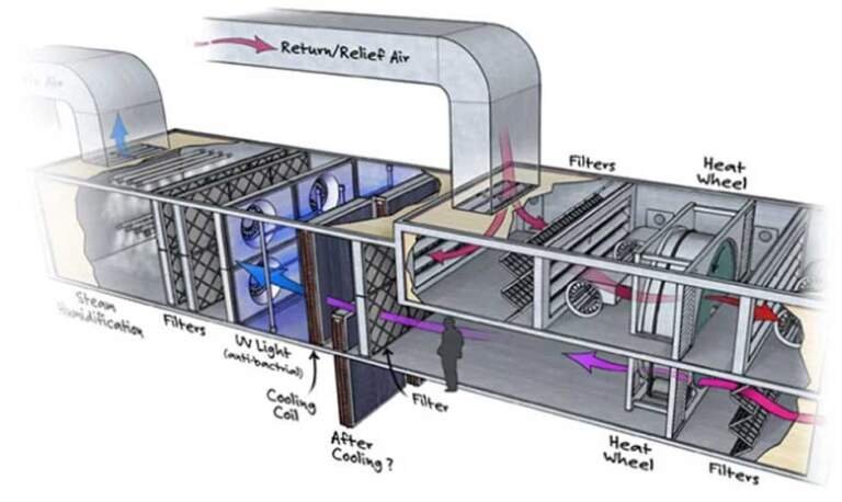 What's-the-Difference-Between-AHU-and-HVAC-Systems