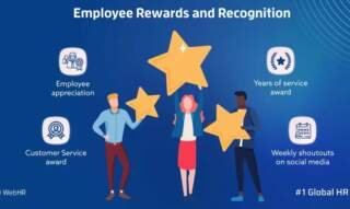 Coperewards: Navigating the World of Employee Recognition and Rewards