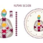 What Is Human Design Mapping and Why Does It Matter for Personal Growth?