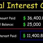 What is an Auto Loan Interest Rate, and How Is It Calculated