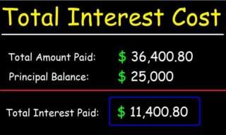 What is an Auto Loan Interest Rate, and How Is It Calculated?  