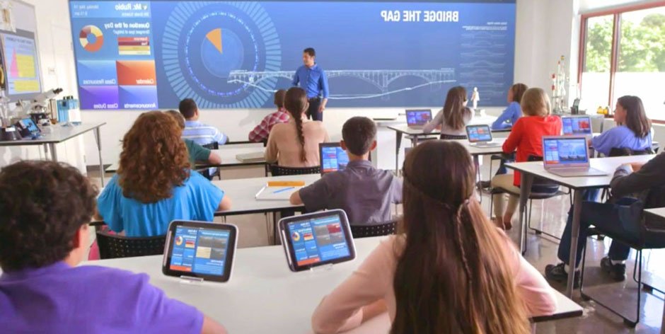 Why Online Assessments Are Key to the Future of Schools
