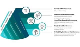 Why High-Net-Worth Estates Rely on Proactive Maintenance Strategies