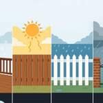 How Climate Affects Your Choice of Deck and Fence Materials